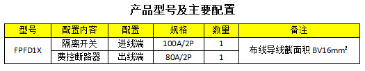 1.低壓費控計量表箱 FPFD1X-產(chǎn)品配置.png