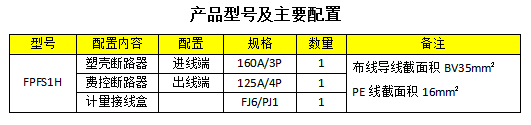 3.低壓費控計量表箱 FPFS1H-產(chǎn)品配置.jpg